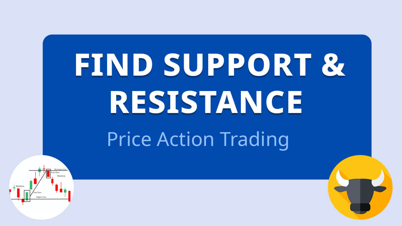 Find support and resistance
