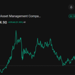 HDFC Asset Management Company