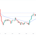 Gap Up & Gap Down Trading in Stock Market​