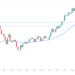 Intraday Chart 5