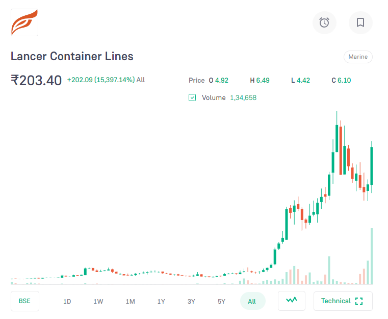 Lancer Container Lines Limited