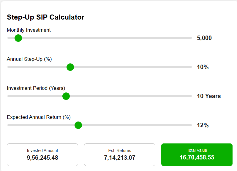 step-up-sip-calculator