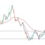 Astral Double Bottom Breakout Signals Strong Reversal