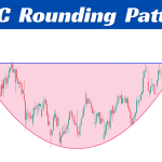 HDFC Bank Rounding Bottom Pattern Breakout