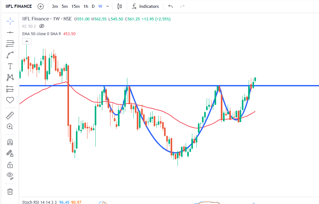 IIFL Finance: