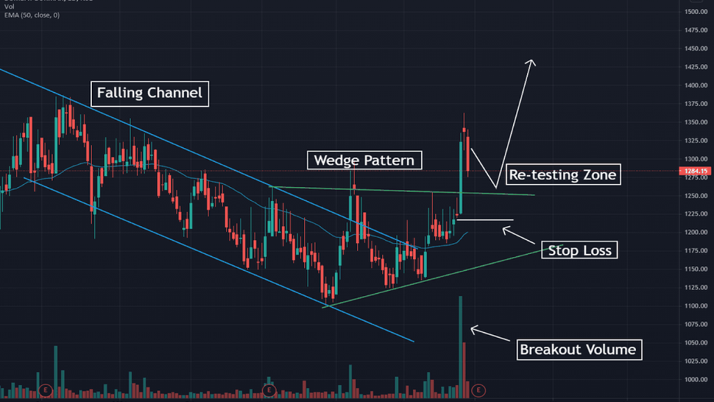 falling-channel-1